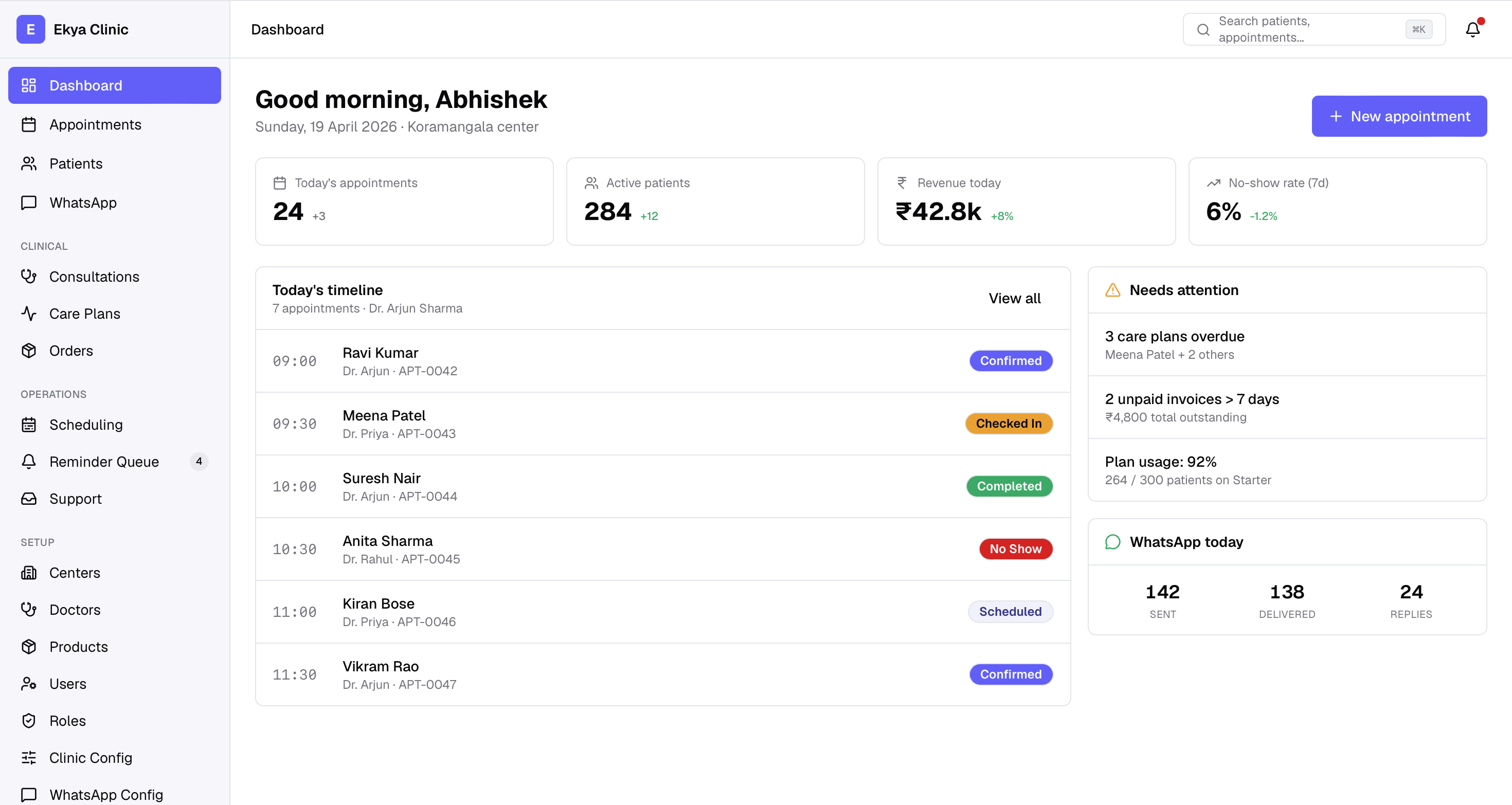 Dokya dashboard — today's appointments, revenue, patient count and WhatsApp activity